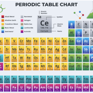 1.2 The Periodic Table: A Blueprint of Allah’s Creation